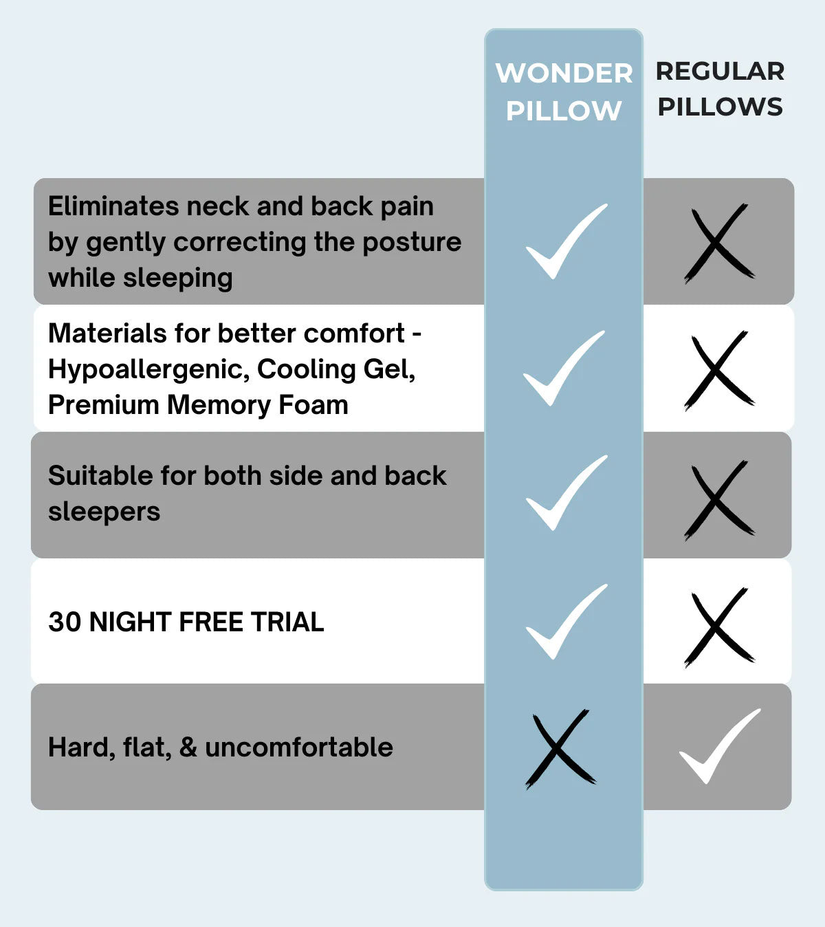 Pillow Comparison