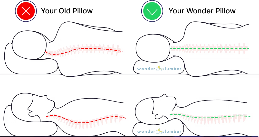 Pillow Comparison
